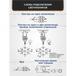 Люстра Петрасвет S1292-5, 5хЕ14 макс. 60Вт